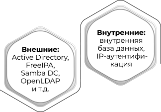 Базальт СПО — российский разработчик операционных систем «Альт» 54