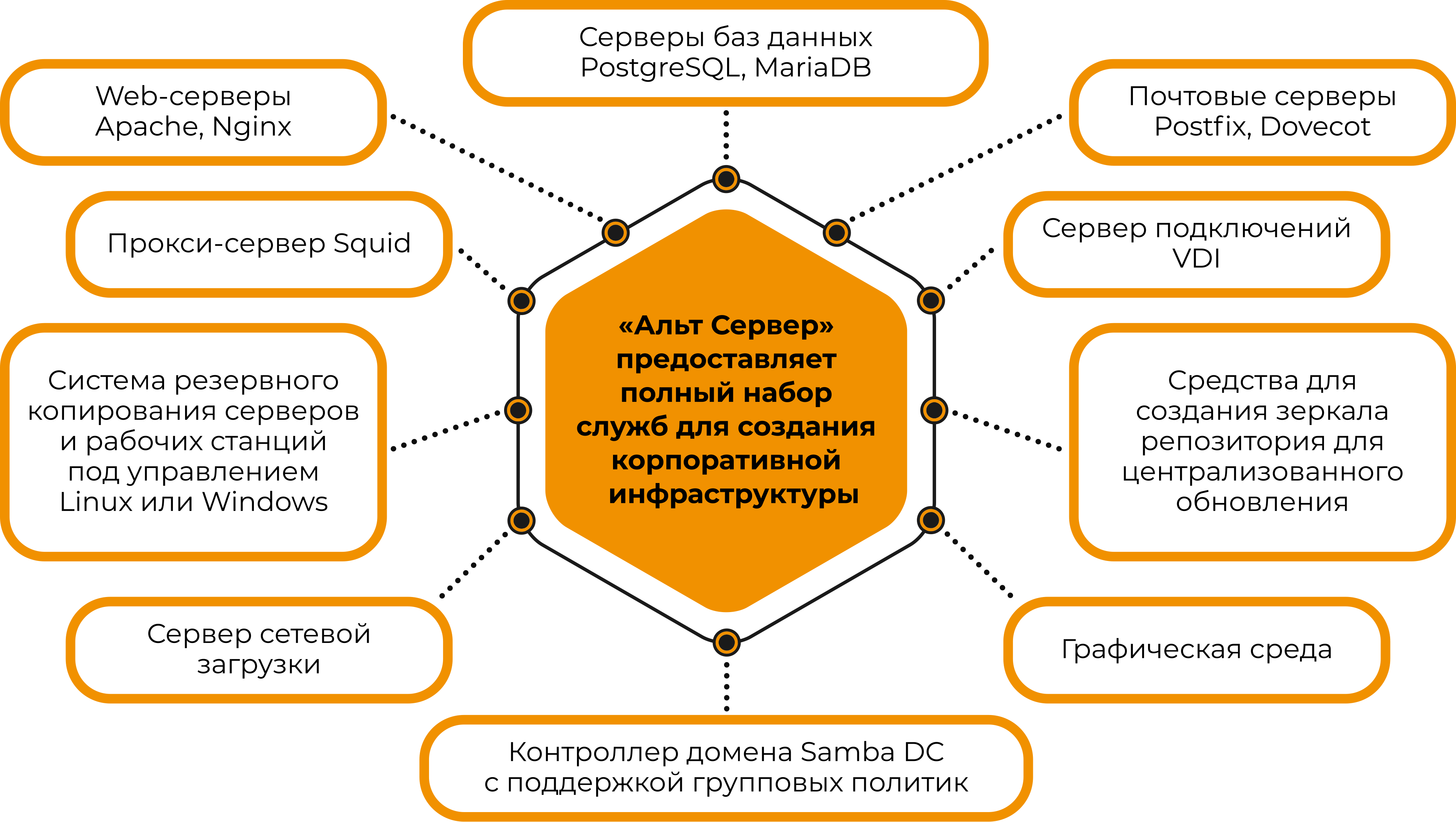 Базальт СПО — российский разработчик операционных систем «Альт» 15