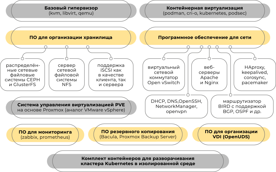 Базальт СПО — российский разработчик операционных систем «Альт» 18
