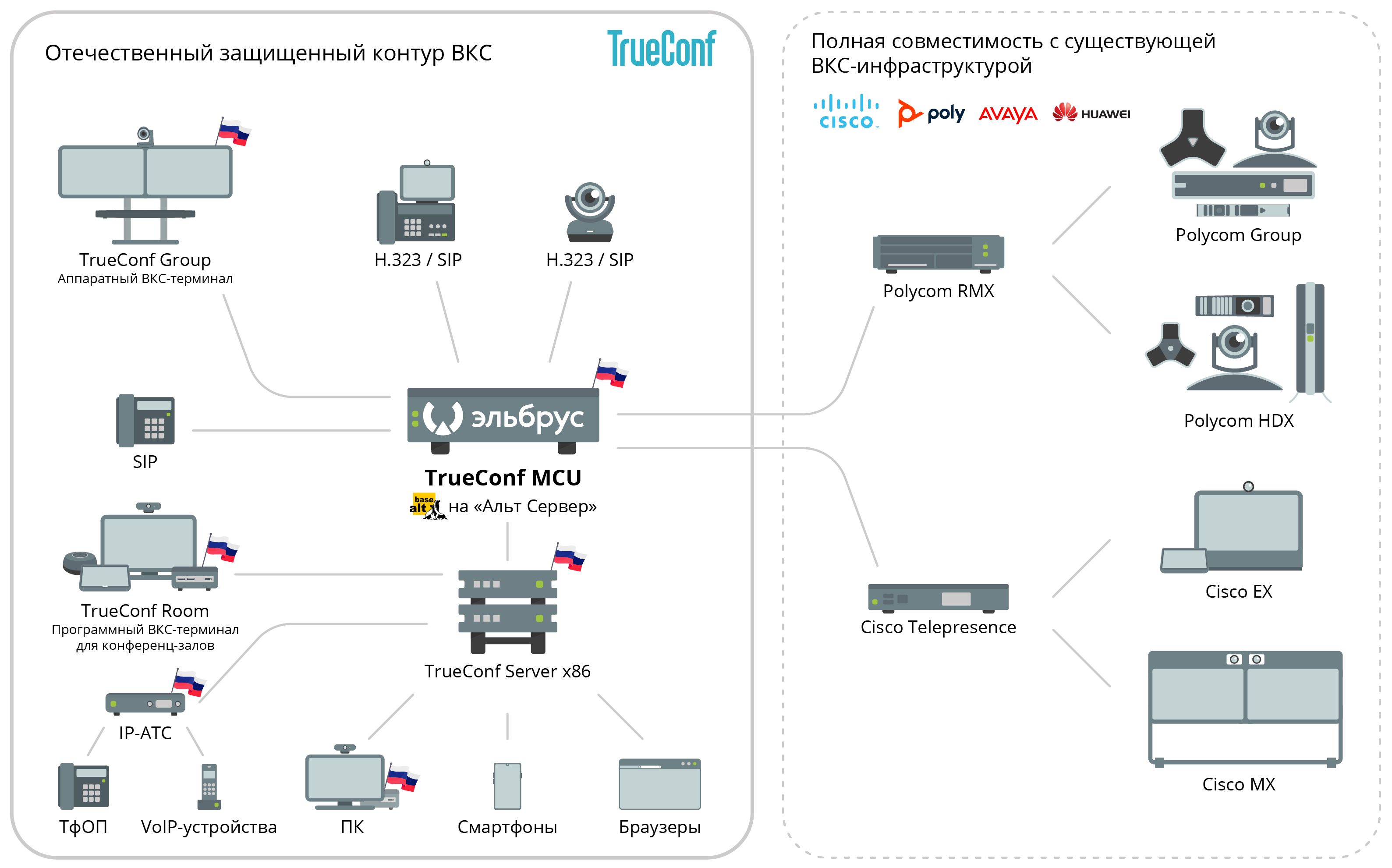 Протокол терминала