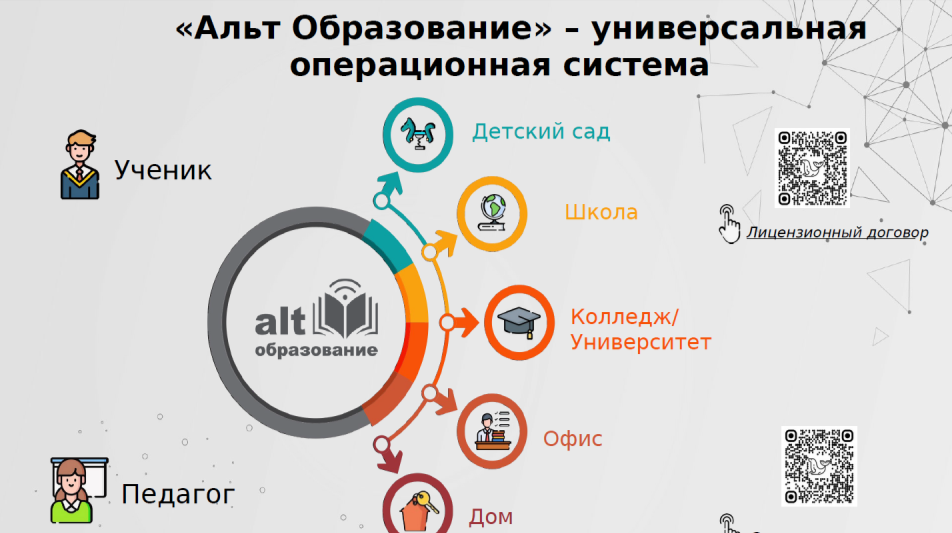«Базальт СПО» на фестивале «Наука 0+»: как мы помогаем будущим педагогам освоить российское ПО 1