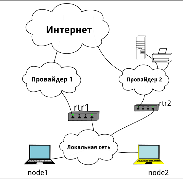 Финалисты CacTUX 2022 успешно перевели рабочие места на российские ОС 3