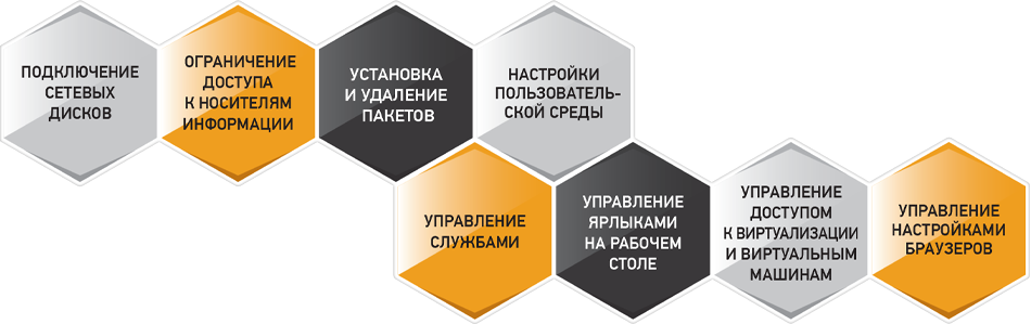 Групповые политики 1