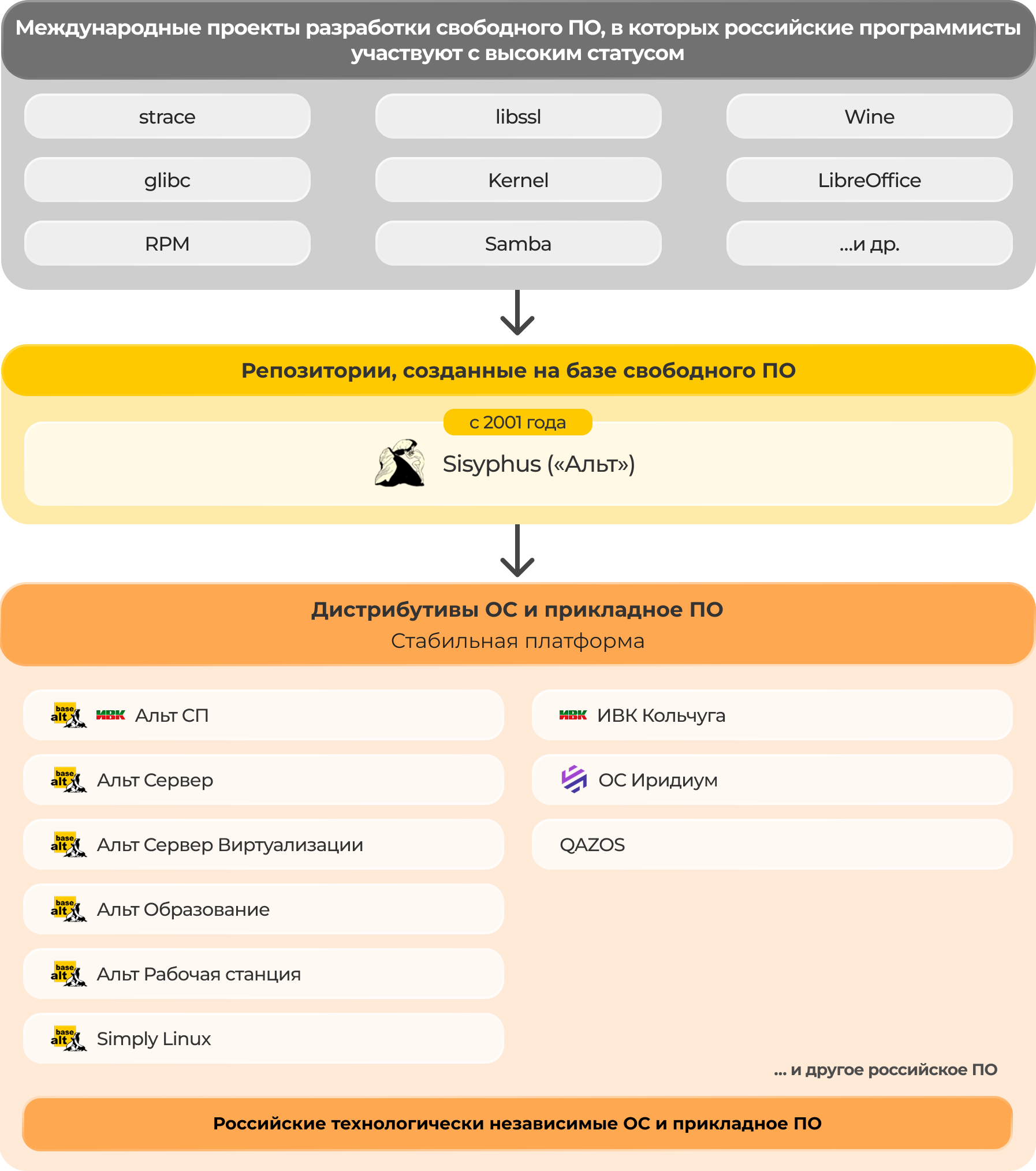 Проект Сизиф 1